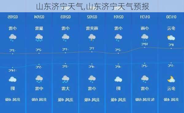 山东济宁天气,山东济宁天气预报