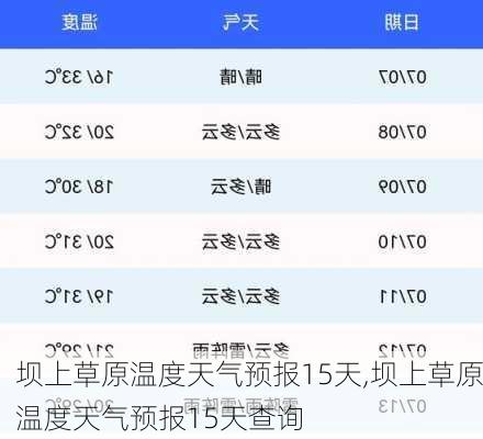 坝上草原温度天气预报15天,坝上草原温度天气预报15天查询