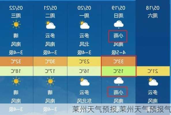 莱州天气预报,莱州天气预报气