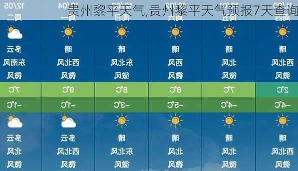 贵州黎平天气,贵州黎平天气预报7天查询