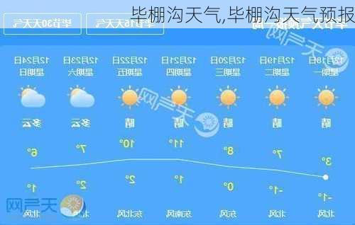 毕棚沟天气,毕棚沟天气预报