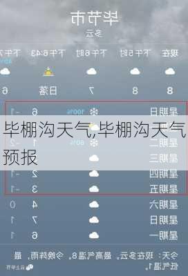 毕棚沟天气,毕棚沟天气预报