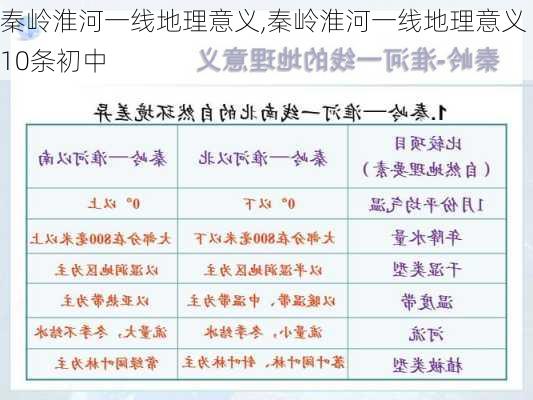 秦岭淮河一线地理意义,秦岭淮河一线地理意义10条初中