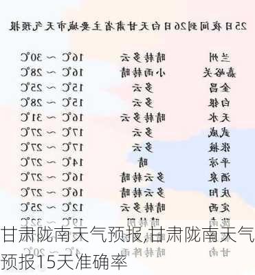 甘肃陇南天气预报,甘肃陇南天气预报15天准确率