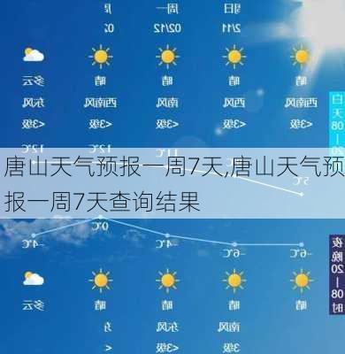 唐山天气预报一周7天,唐山天气预报一周7天查询结果