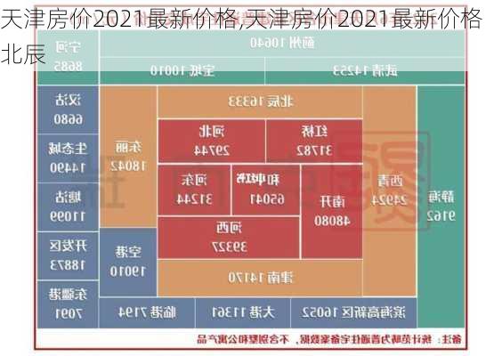 天津房价2021最新价格,天津房价2021最新价格北辰