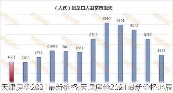 天津房价2021最新价格,天津房价2021最新价格北辰