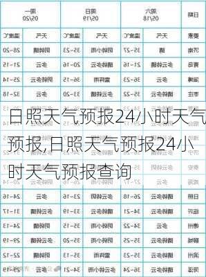 日照天气预报24小时天气预报,日照天气预报24小时天气预报查询