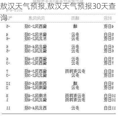 敖汉天气预报,敖汉天气预报30天查询