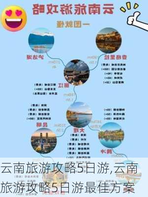 云南旅游攻略5日游,云南旅游攻略5日游最佳方案