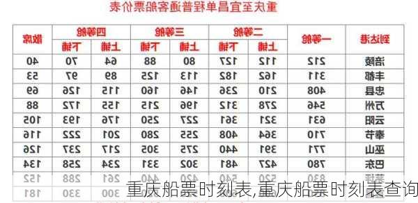 重庆船票时刻表,重庆船票时刻表查询