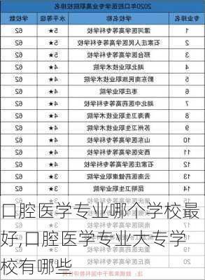 口腔医学专业哪个学校最好,口腔医学专业大专学校有哪些