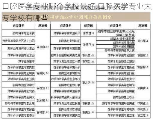 口腔医学专业哪个学校最好,口腔医学专业大专学校有哪些