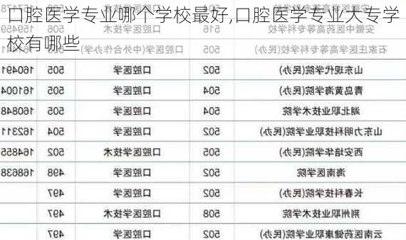 口腔医学专业哪个学校最好,口腔医学专业大专学校有哪些