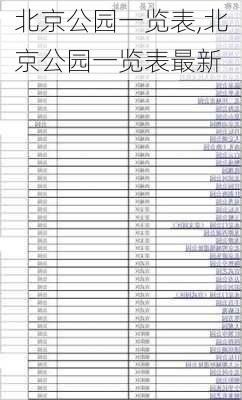北京公园一览表,北京公园一览表最新