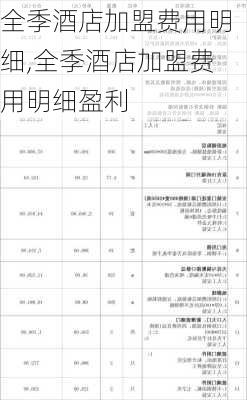 全季酒店加盟费用明细,全季酒店加盟费用明细盈利