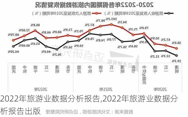 2022年旅游业数据分析报告,2022年旅游业数据分析报告出版