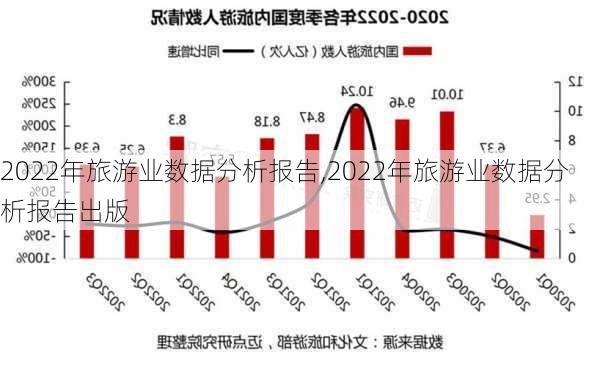 2022年旅游业数据分析报告,2022年旅游业数据分析报告出版