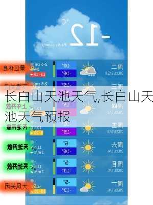 长白山天池天气,长白山天池天气预报