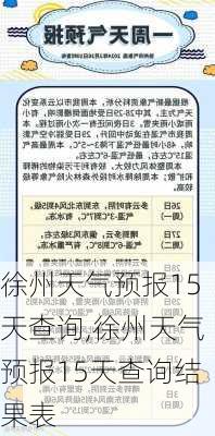 徐州天气预报15天查询,徐州天气预报15天查询结果表