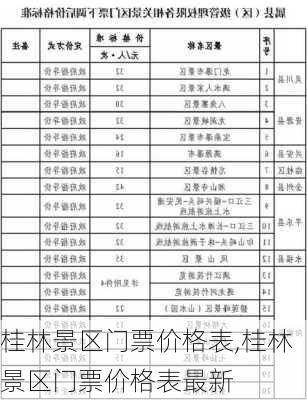 桂林景区门票价格表,桂林景区门票价格表最新