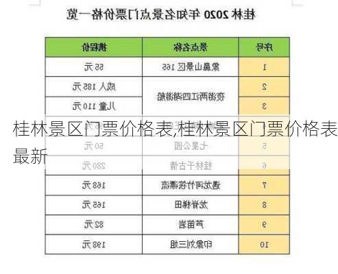 桂林景区门票价格表,桂林景区门票价格表最新