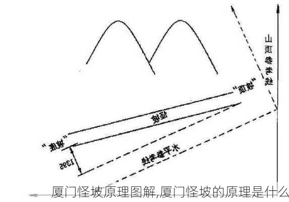 厦门怪坡原理图解,厦门怪坡的原理是什么