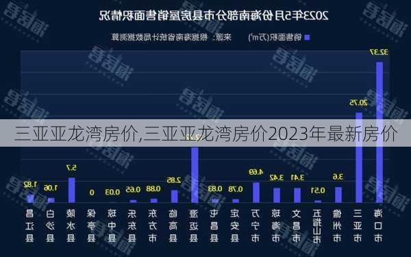 三亚亚龙湾房价,三亚亚龙湾房价2023年最新房价