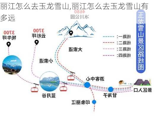 丽江怎么去玉龙雪山,丽江怎么去玉龙雪山有多远