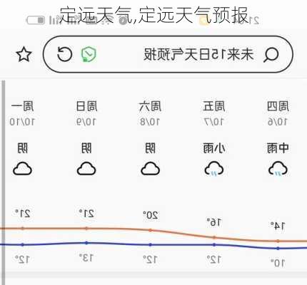 定远天气,定远天气预报