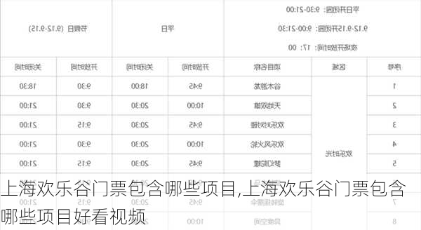 上海欢乐谷门票包含哪些项目,上海欢乐谷门票包含哪些项目好看视频