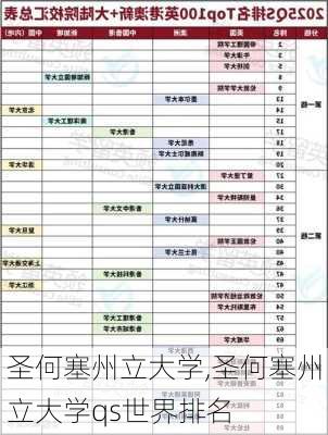 圣何塞州立大学,圣何塞州立大学qs世界排名