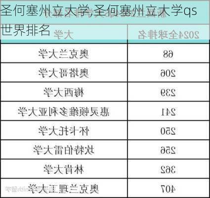 圣何塞州立大学,圣何塞州立大学qs世界排名