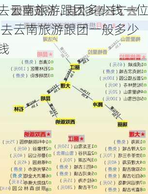 去云南旅游跟团多少钱一位,去云南旅游跟团一般多少钱