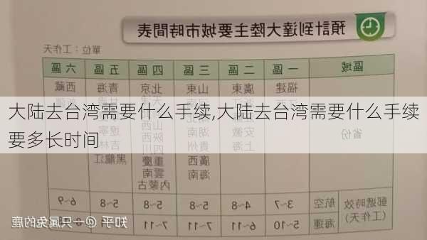 大陆去台湾需要什么手续,大陆去台湾需要什么手续要多长时间