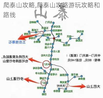 爬泰山攻略,爬泰山攻略游玩攻略和路线