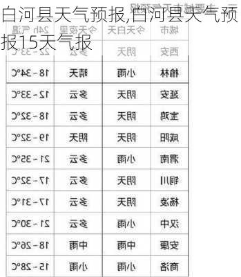 白河县天气预报,白河县天气预报15天气报