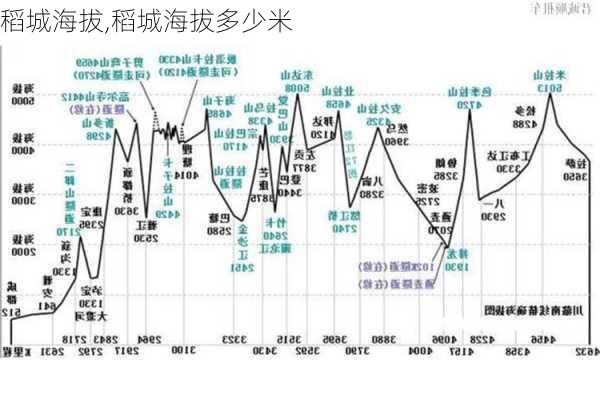 稻城海拔,稻城海拔多少米