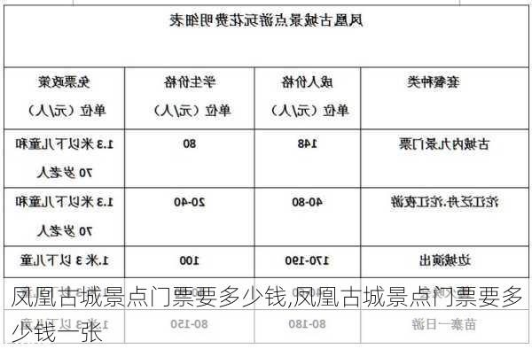 凤凰古城景点门票要多少钱,凤凰古城景点门票要多少钱一张