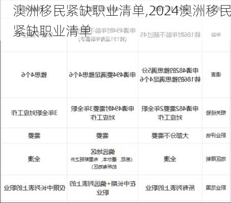 澳洲移民紧缺职业清单,2024澳洲移民紧缺职业清单