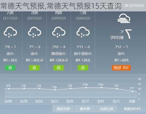 常德天气预报,常德天气预报15天查询