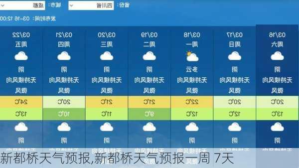 新都桥天气预报,新都桥天气预报一周 7天