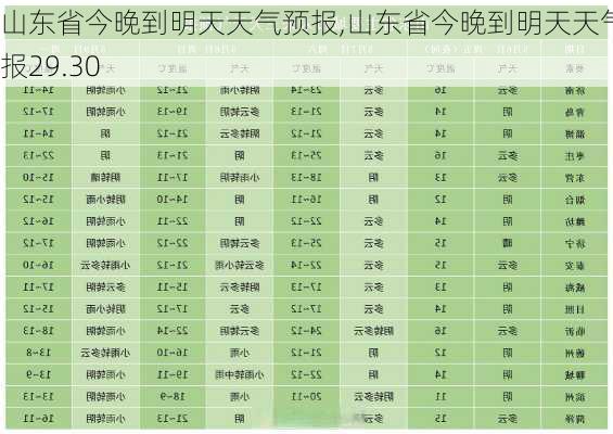 山东省今晚到明天天气预报,山东省今晚到明天天气预报29.30