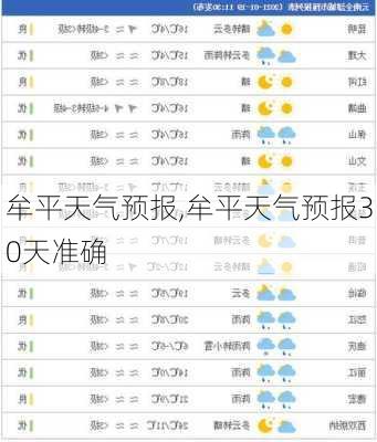 牟平天气预报,牟平天气预报30天准确