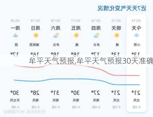 牟平天气预报,牟平天气预报30天准确