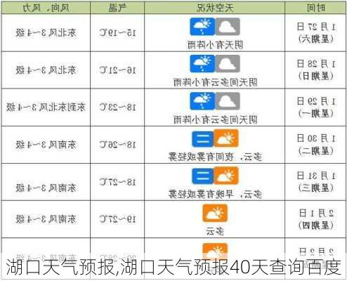 湖口天气预报,湖口天气预报40天查询百度