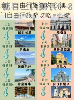 澳门自由行旅游攻略,澳门自由行旅游攻略一日游