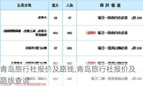 青岛旅行社报价及路线,青岛旅行社报价及路线查询