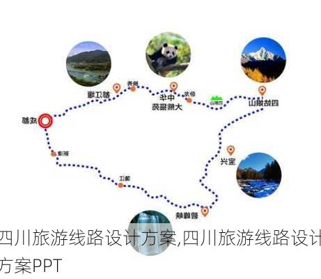 四川旅游线路设计方案,四川旅游线路设计方案PPT