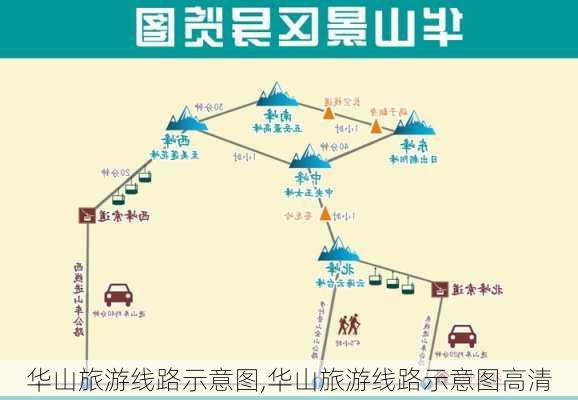 华山旅游线路示意图,华山旅游线路示意图高清